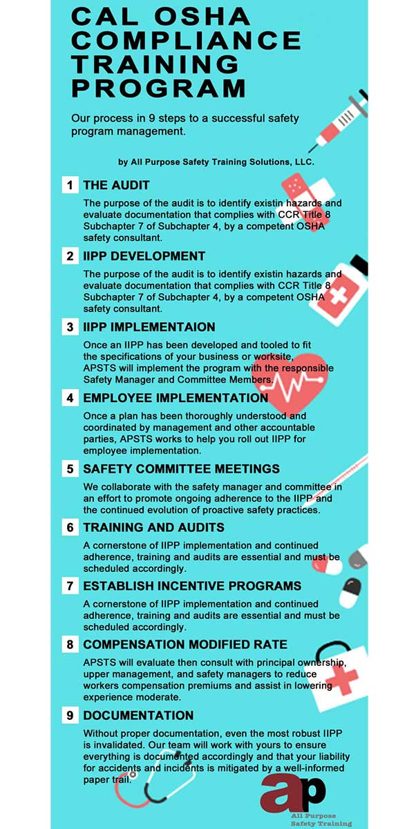 Compliance Training Program Infographic